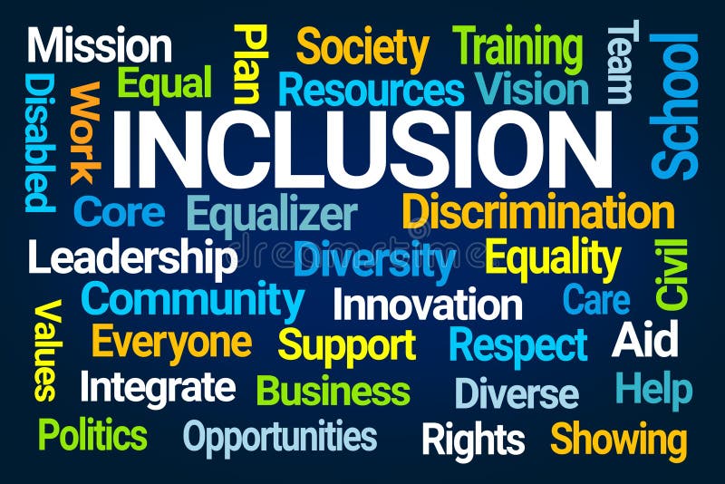 Включайся на слово. Inclusion wordcloud. Inclusion Word.