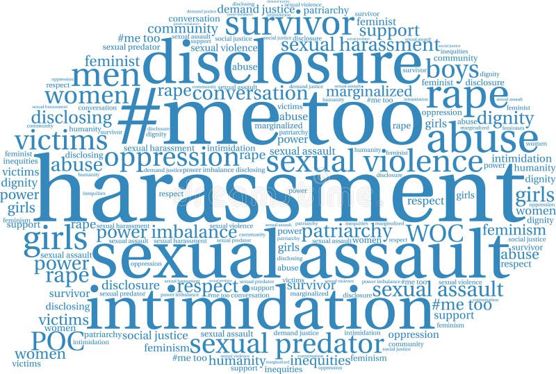 Word too long. Word cloud with Harassment.