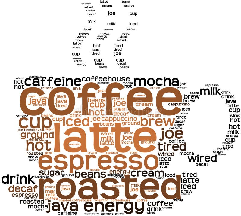Словосочетание слова кофе. Облако слов кофе. Облако тегов кофе. Слово кофе на разных языках. Слова в которых есть слово кофе.