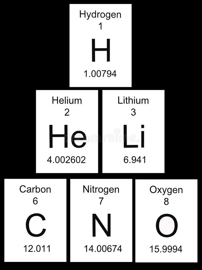 Номер элемента водород. Водород гелий литий. 1 Водород , 2 гелий , литий. Hydrogen Helium. Гелий литий все фото.