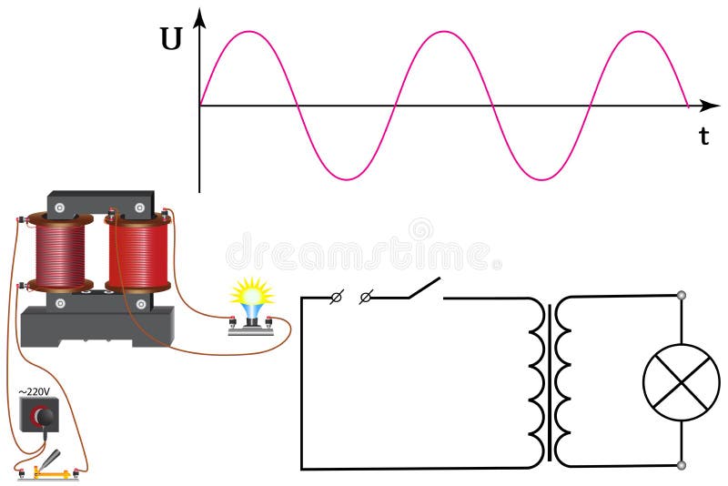 Graph of the Alternating Current of the Transformer To Which the  Incandescent Lamp is Connected Stock Vector - Illustration of physics,  current: 171685969