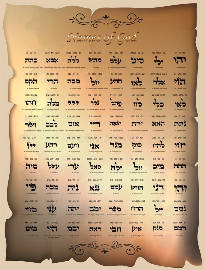 Names Of GOD Beginning with the letter B 