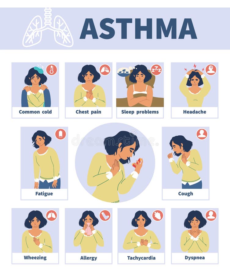 Кашель боль в груди головная боль. Симптомы астмы на английском. Инфографика бронхиальная астма. Wheeze что значит. Боль в груди инфографика.