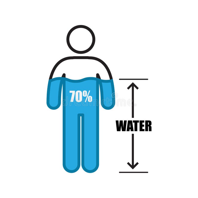 95 процентов воды. Табличка горячая вода. Знак организма. 885 Процентов воды.