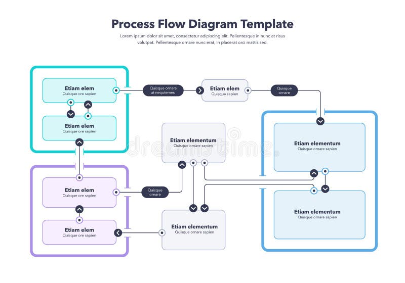 Requests flow Requests flow
