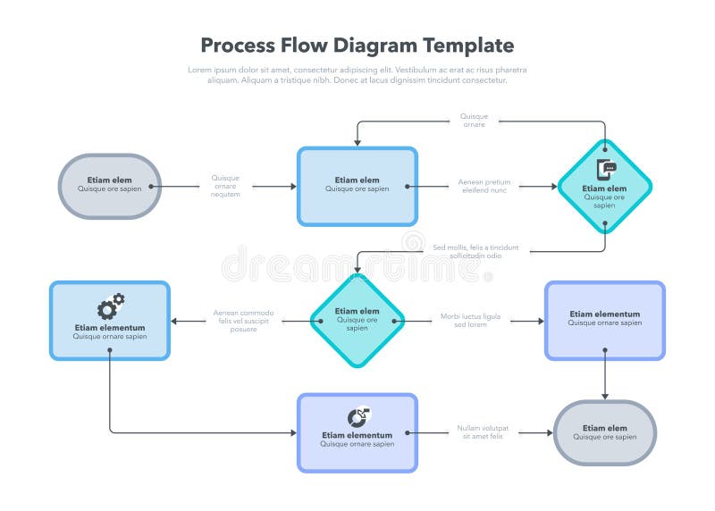 Requests flow Requests flow