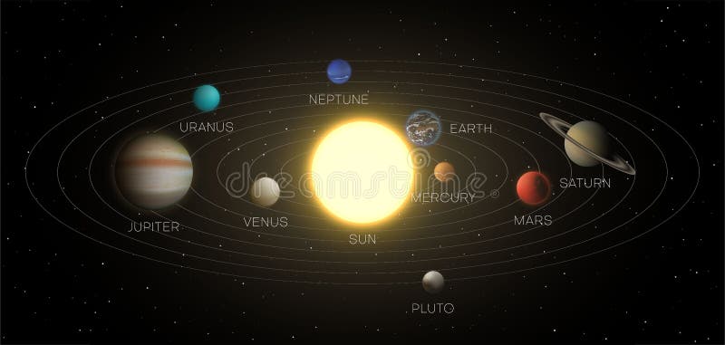 Солнечная Система Фото Схема