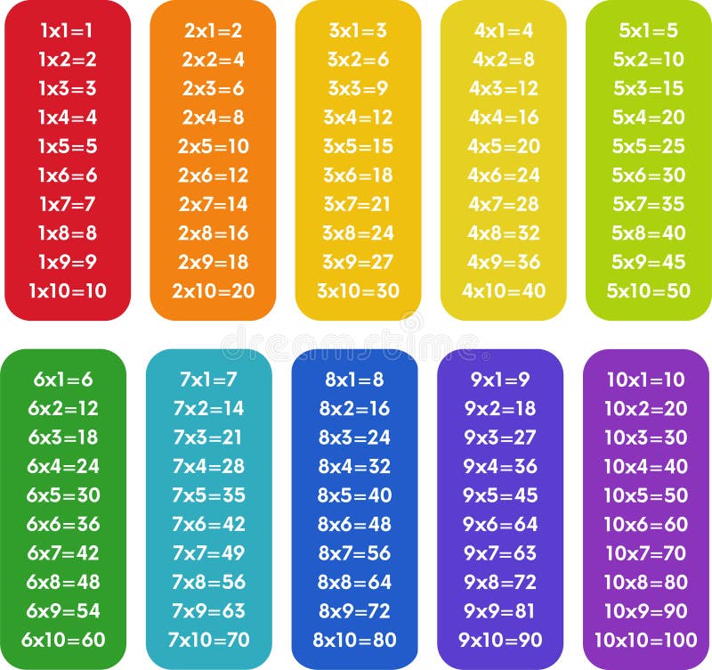 Красочные таблицы. Таблица умножения цветная. Таблица умножения с 1 до 10. Таблица умножения вектор.