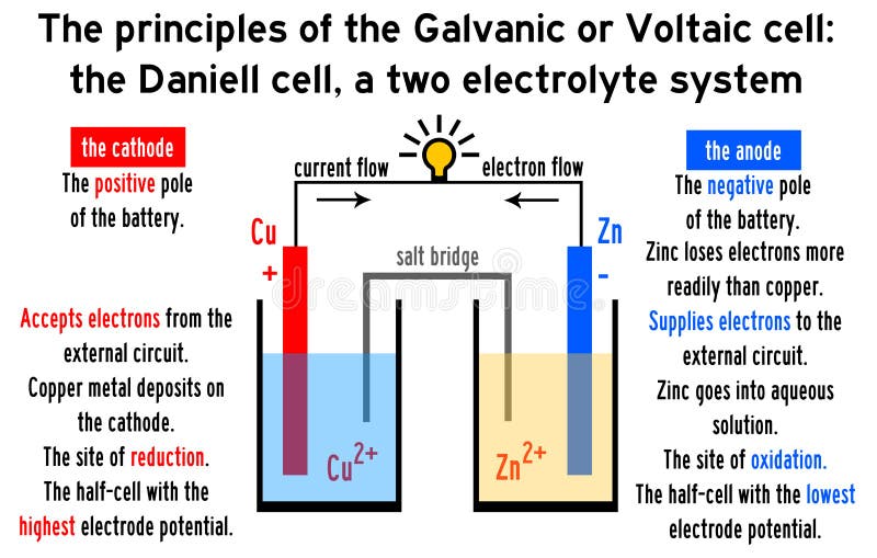 Battery current. What is Cell and Battery. Voltaic. Galvanic Battery перевод. Content current Battery.