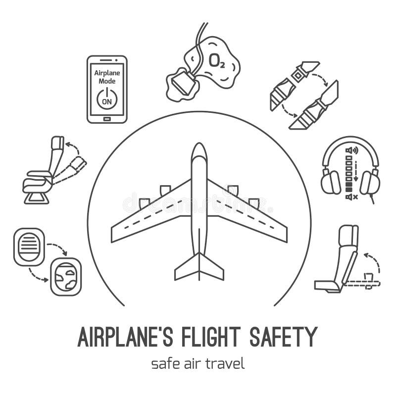 Плакат безопасности в самолете. Правила безопасности в самолете для детей. Безопасность в самолете плюс рисунок. Эскиз плаката по правилам безопасности на корабле и в самолете.