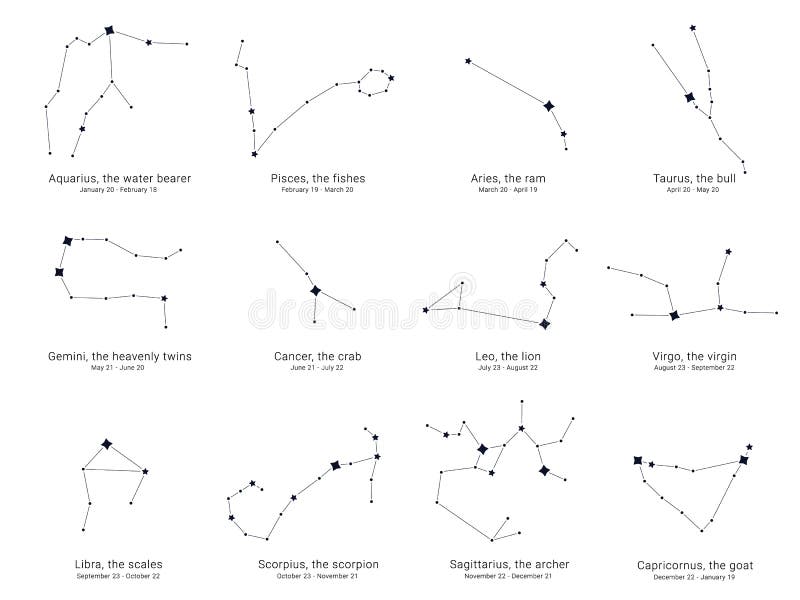 Созвездие расписание 2024. Графики созвездий. Диаграмма созвездий для скорости передачи. Dates of Constellations.