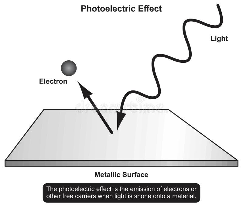 Физика фотоэффект тест