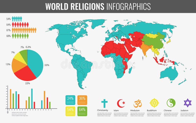 世界宗教infographic与世界地图 图和其他元素向量向量例证 插画包括有 世界宗教infographic与世界地图 图和其他元素向量向量例证 插画包括有