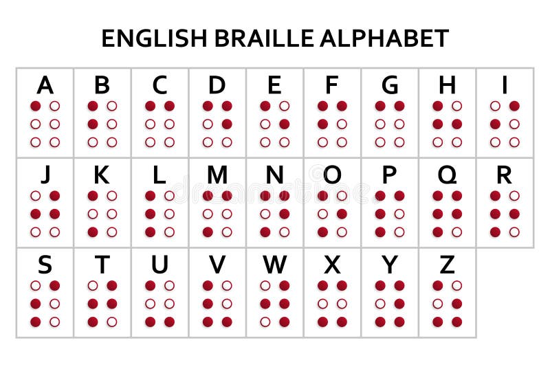 英语盲文字母表向量向量例证 插画包括有