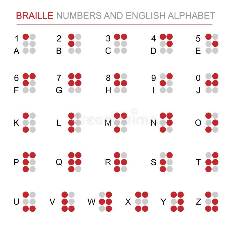 英语盲文字母表信件向量向量例证 插画包括有语言 数字 英语 参见 损伤 拉丁语 指南