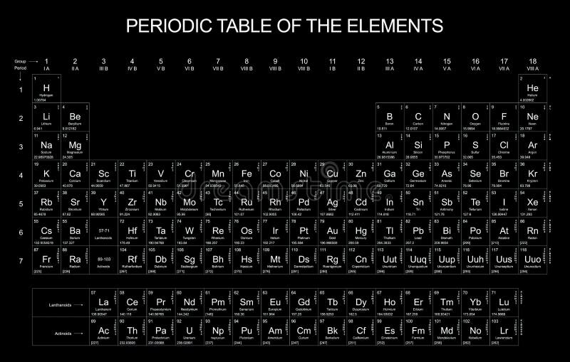 背景黑色周期表库存例证 插画包括有背景黑色周期表 9959