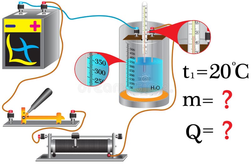 The physical task of studying the topic of thermal phenomena is to calculate the amount of heat