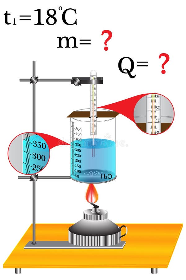 The physical task of studying the topic of thermal phenomena is to calculate the amount of heat