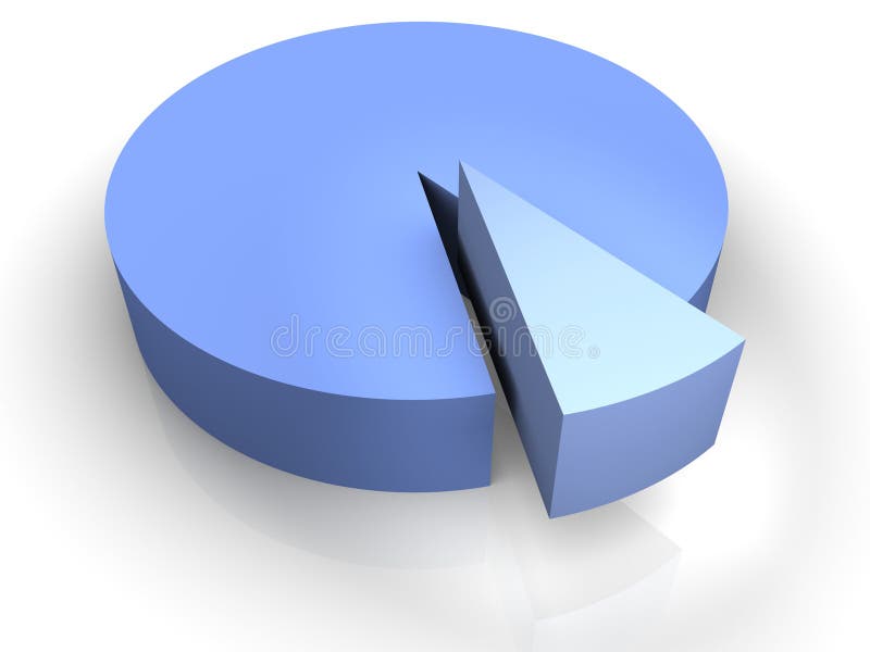 Make 3d Pie Chart