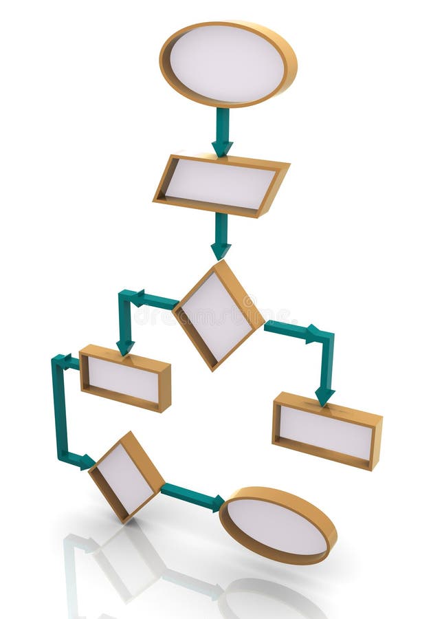 3d program flow chart royalty free illustration