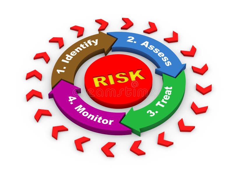 3d risk flow chart diagram royalty free illustration