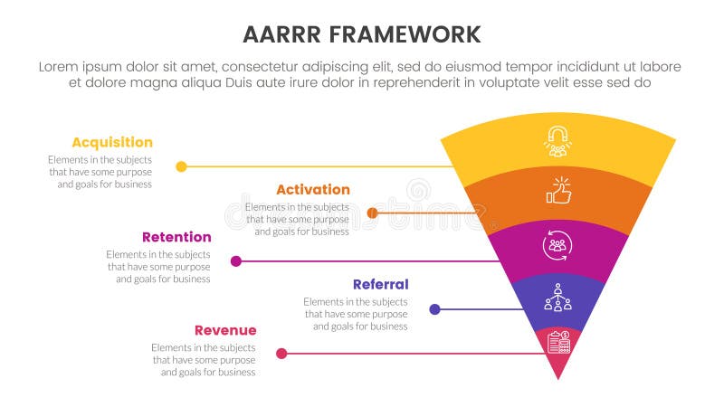AARRR metrics framework infographic template banner with funnel bending round v shape and line network with 5 point list information for slide presentation vector