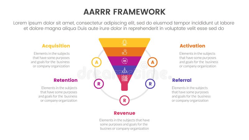 AARRR metrics framework infographic template banner with funnel shape on circle with 5 point list information for slide vector illustration