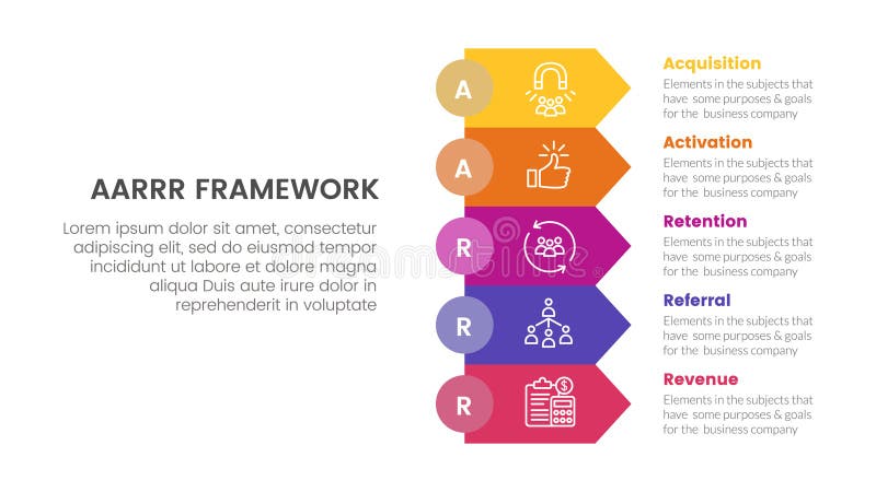 AARRR metrics framework infographic template banner with rectangle arrow stack with 5 point list information for slide royalty free illustration