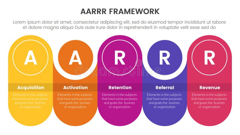 AARRR metrics framework infographic template banner with round rectangle with circle combination timeline with 5 point list royalty free illustration