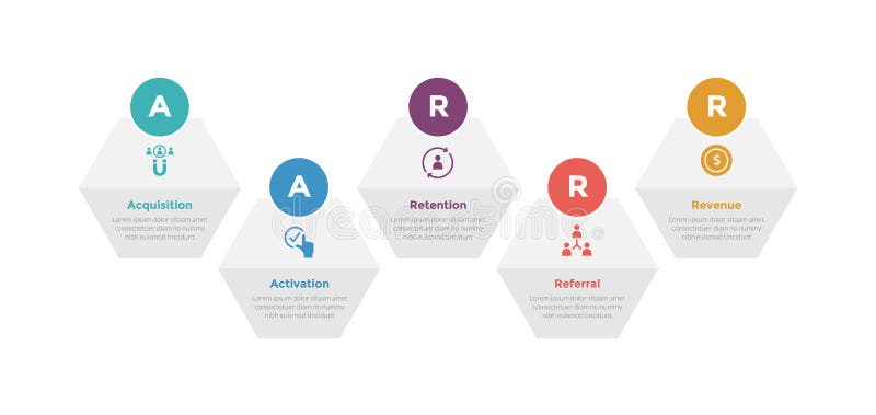 Aarrr metrics framework infographics template diagram with hexagon up and down horizontal line with 5 point step design for slide royalty free illustration