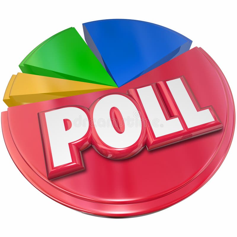 Poll word in red 3d letters on a pie chart to illustrate opinions, voting and election results survey. Poll word in red 3d letters on a pie chart to illustrate opinions, voting and election results survey