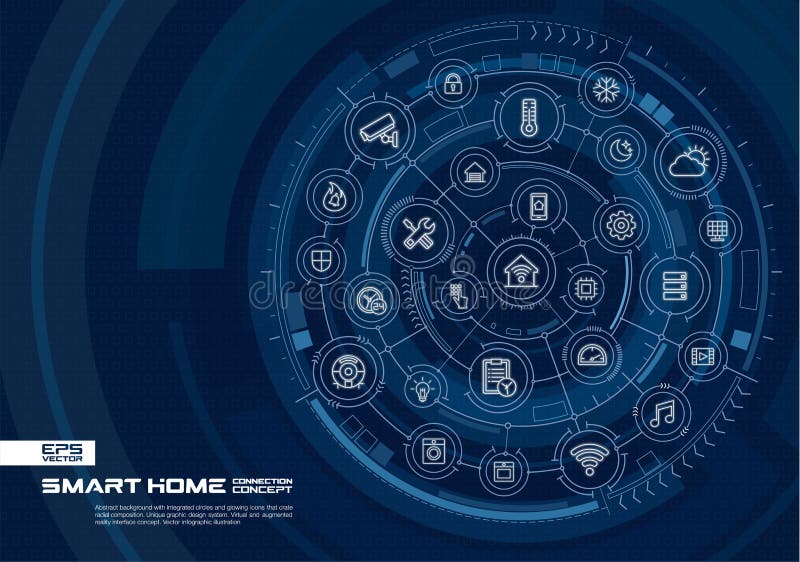 Smart Home Control, IOT, Automation House Security Integrated Business ...