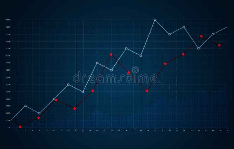 Abstrakt finansiell lyftande graf och diagram Den affärstillväxt, investeringen och aktiemarknaden kartlägger bakgrund royaltyfri foto Abstrakt finansiell lyftande graf och diagram Den affärstillväxt, investeringen och aktiemarknaden kartlägger bakgrund royaltyfri foto