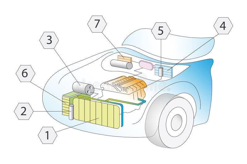 Air Conditioner Compressor Car Diagram