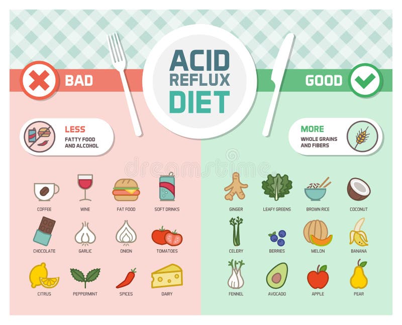 Ácido a síntomas prevención desencadenar tienda de comestibles a saludable comida.