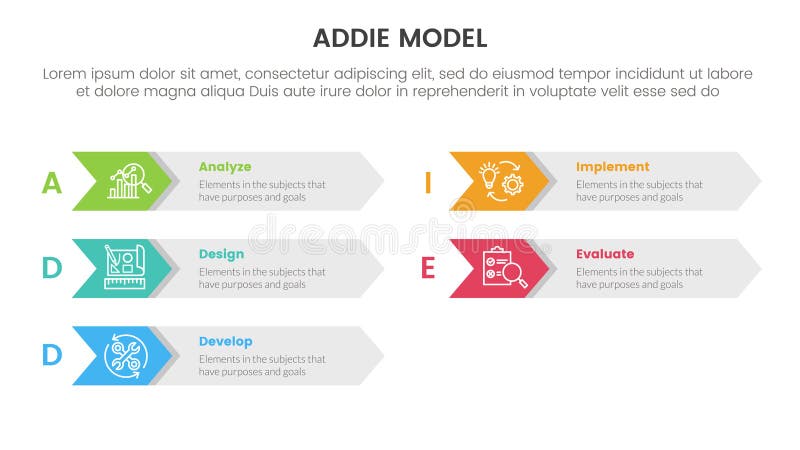 ADDIE model framework infographic template banner with arrow on rectangle box right direction with 5 point list information for royalty free illustration