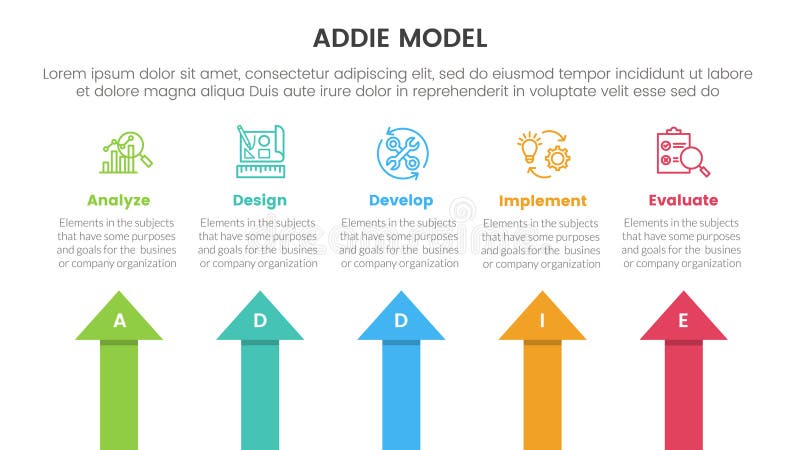 ADDIE model framework infographic template banner with arrow shape top direction with 5 point list information for slide vector illustration