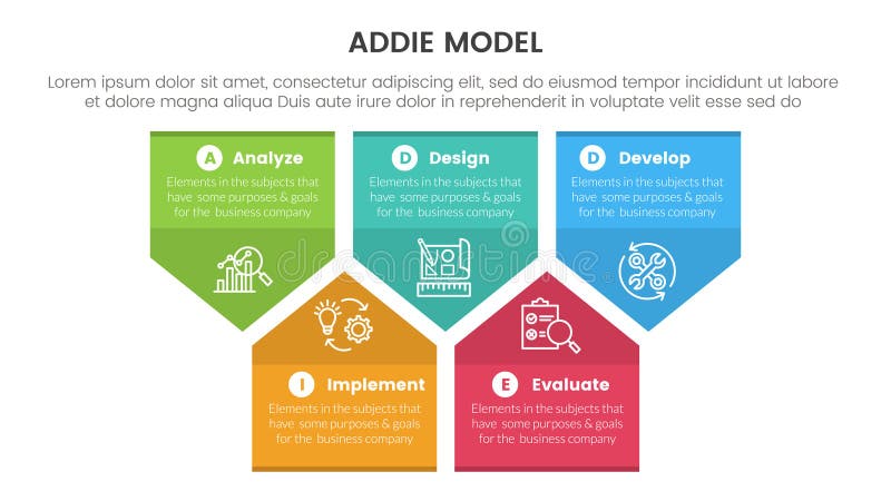 ADDIE model framework infographic template banner with badge arrow box shape structure up and down with 5 point list information stock illustration