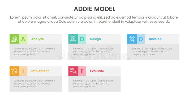 ADDIE model framework infographic template banner with big box table information with 5 point list information for slide royalty free illustration
