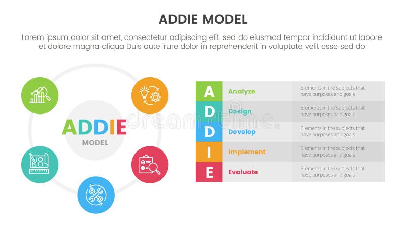 ADDIE model framework infographic template banner with big circle cycle and long box description with 5 point list information for stock illustration