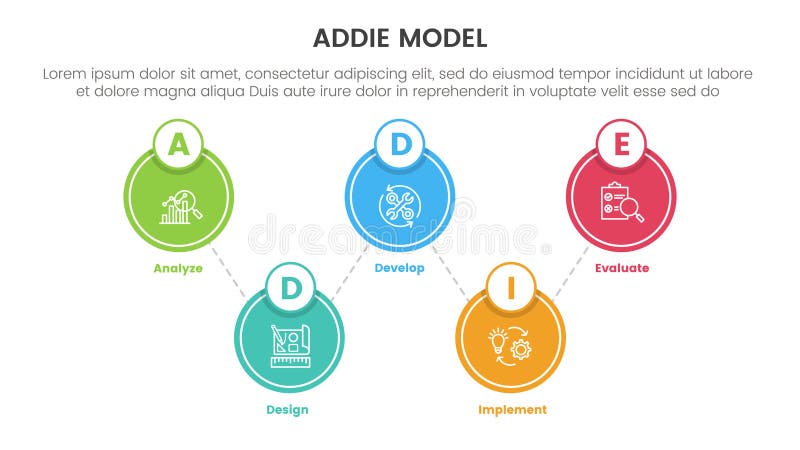 ADDIE model framework infographic template banner with big circle linked up and down with 5 point list information for slide royalty free illustration