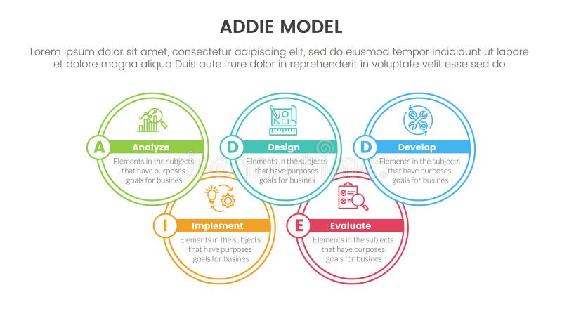 ADDIE model framework infographic template banner with big circle outline join up and down with 5 point list information for slide stock illustration