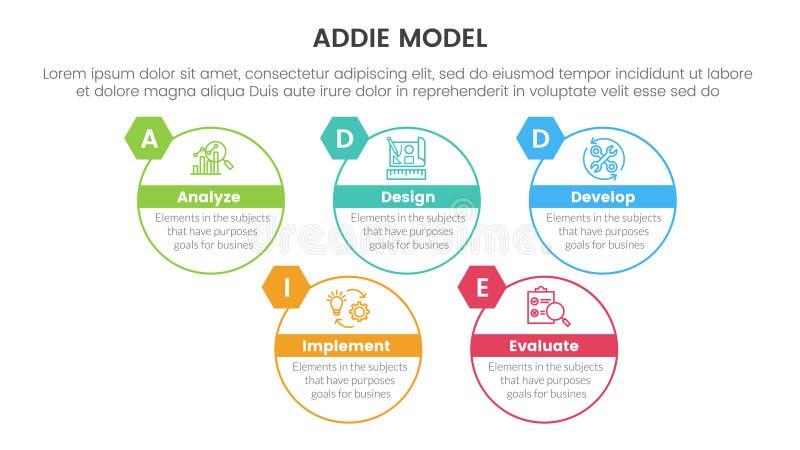 ADDIE model framework infographic template banner with big circle outline style up and down with 5 point list information for royalty free illustration