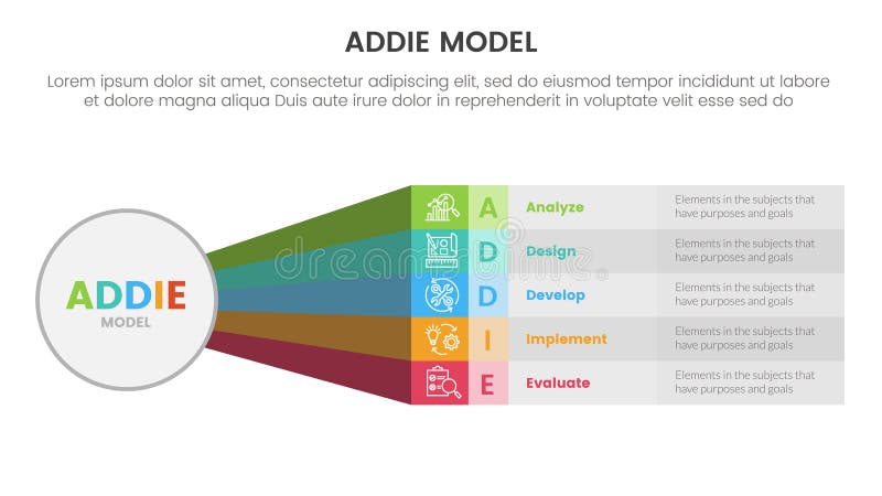 ADDIE model framework infographic template banner with big circle and rainbow long rectangle shape with 5 point list information vector illustration
