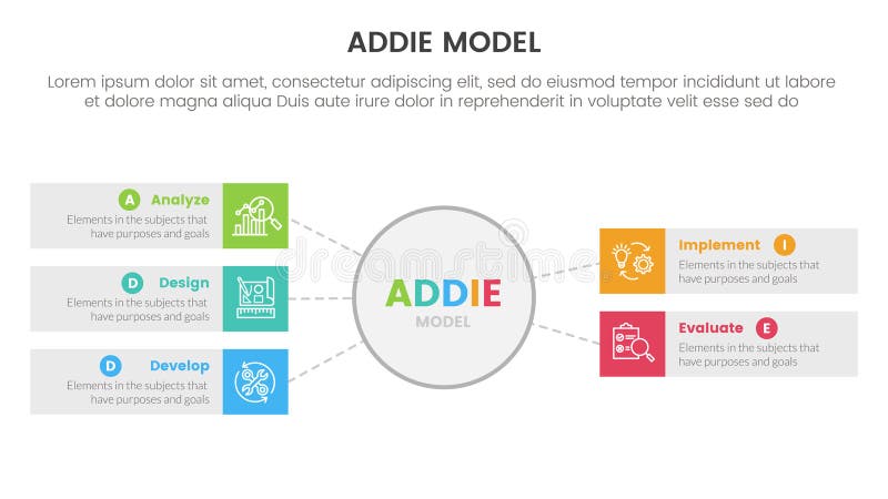 ADDIE model framework infographic template banner with big circle and rectangle box with 5 point list information for slide vector illustration