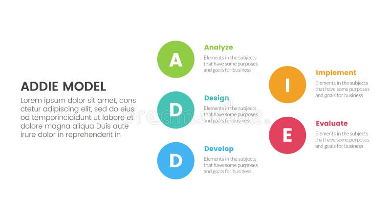 ADDIE model framework infographic template banner with big circle stack arrow structure with 5 point list information for slide vector illustration