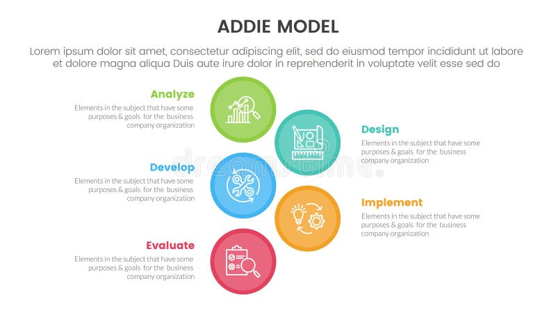 ADDIE model framework infographic template banner with big circle vertical with 5 point list information for slide presentation vector illustration