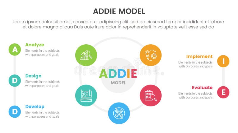 ADDIE model framework infographic template banner with big cirlce shape circular cycle on center with 5 point list information for vector illustration