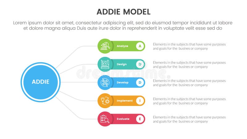 ADDIE model framework infographic template banner with circle linked line with round rectangle box with 5 point list information vector illustration