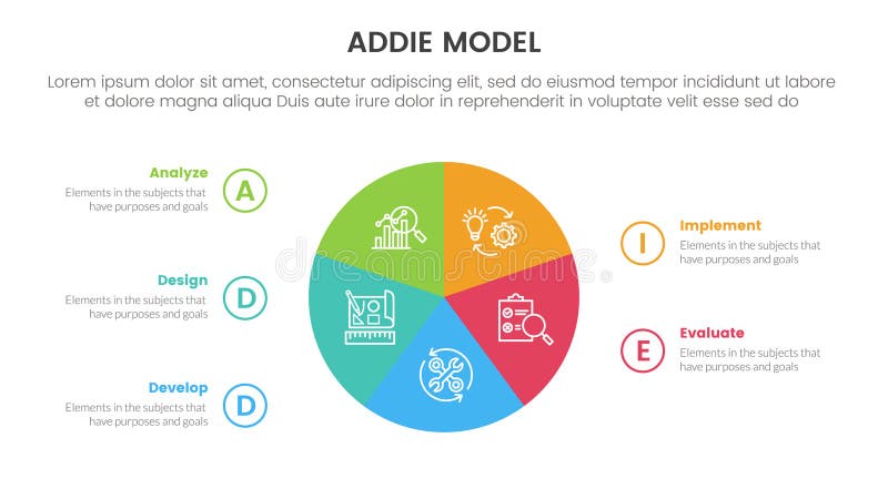 ADDIE model framework infographic template banner with circle pie chart circular cycle with 5 point list information for slide royalty free illustration